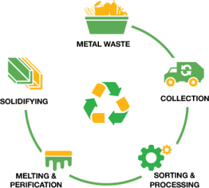 Recycling Services for Commingled Recycling, Cardboard & Metal - JJ's ...